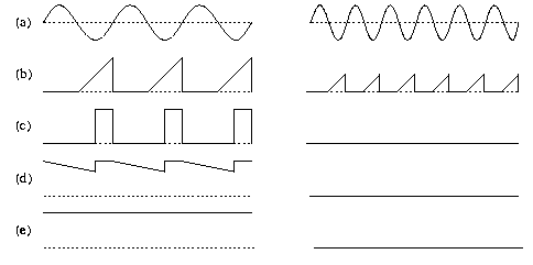 waveforms